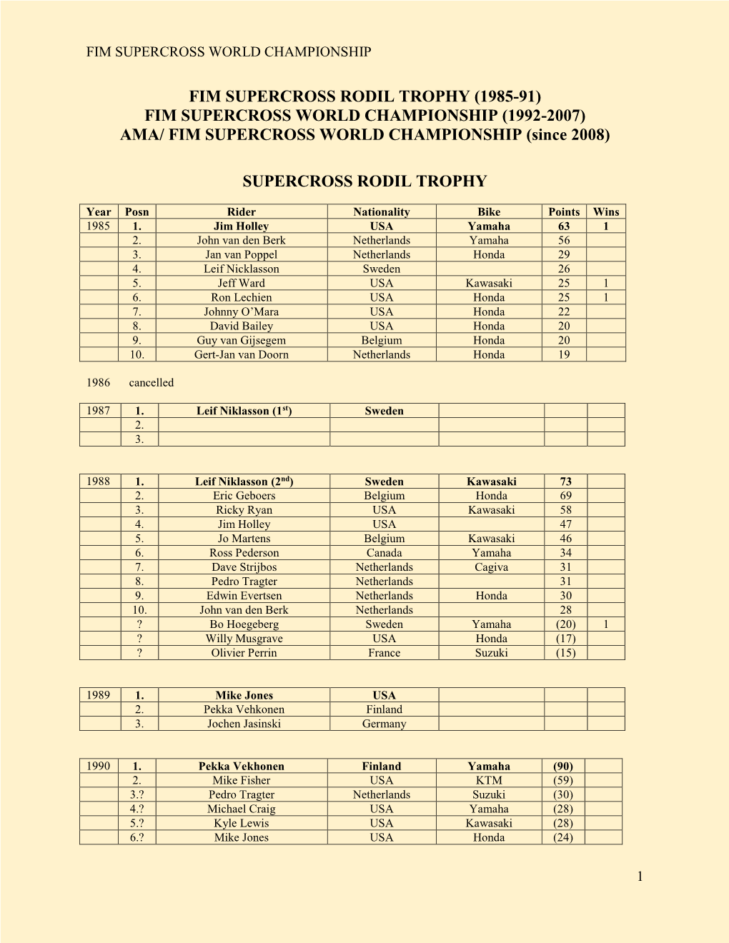 AMA/ FIM SUPERCROSS WORLD CHAMPIONSHIP (Since 2008)