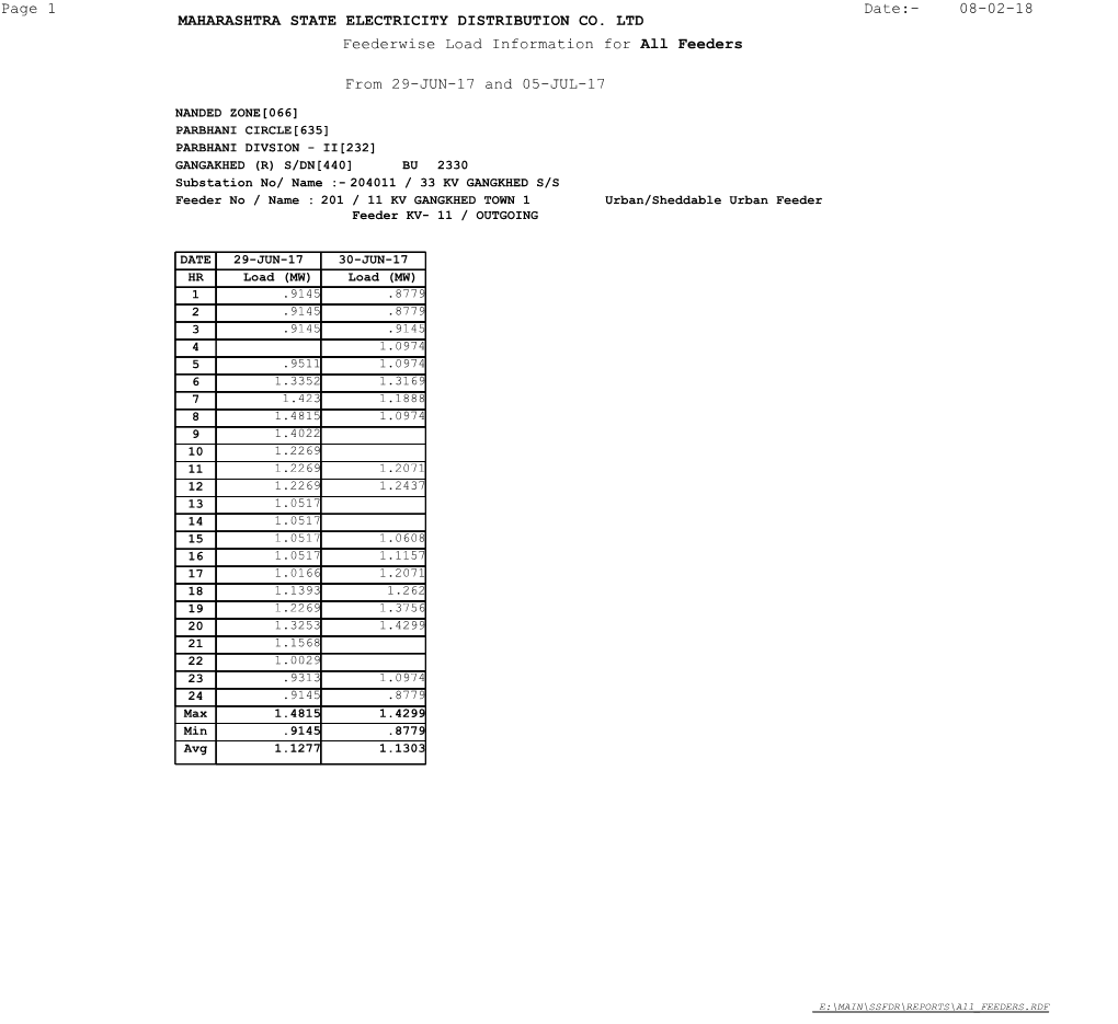 Maharashtra State Electricity Distribution Co