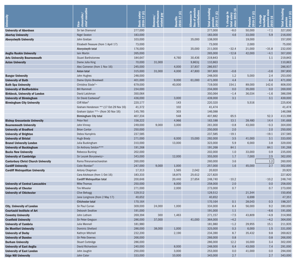 V-C Pay Survey 2018 Full Results 2