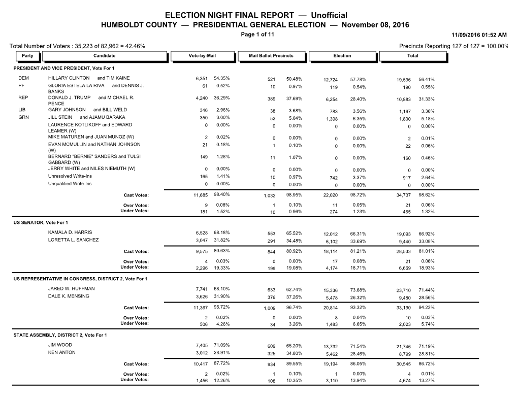 ELECTION NIGHT FINAL REPORT — Unofficial