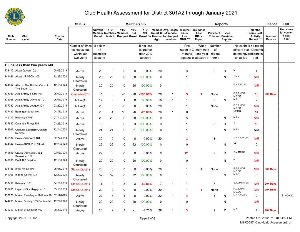 Club Health Assessment MBR0087