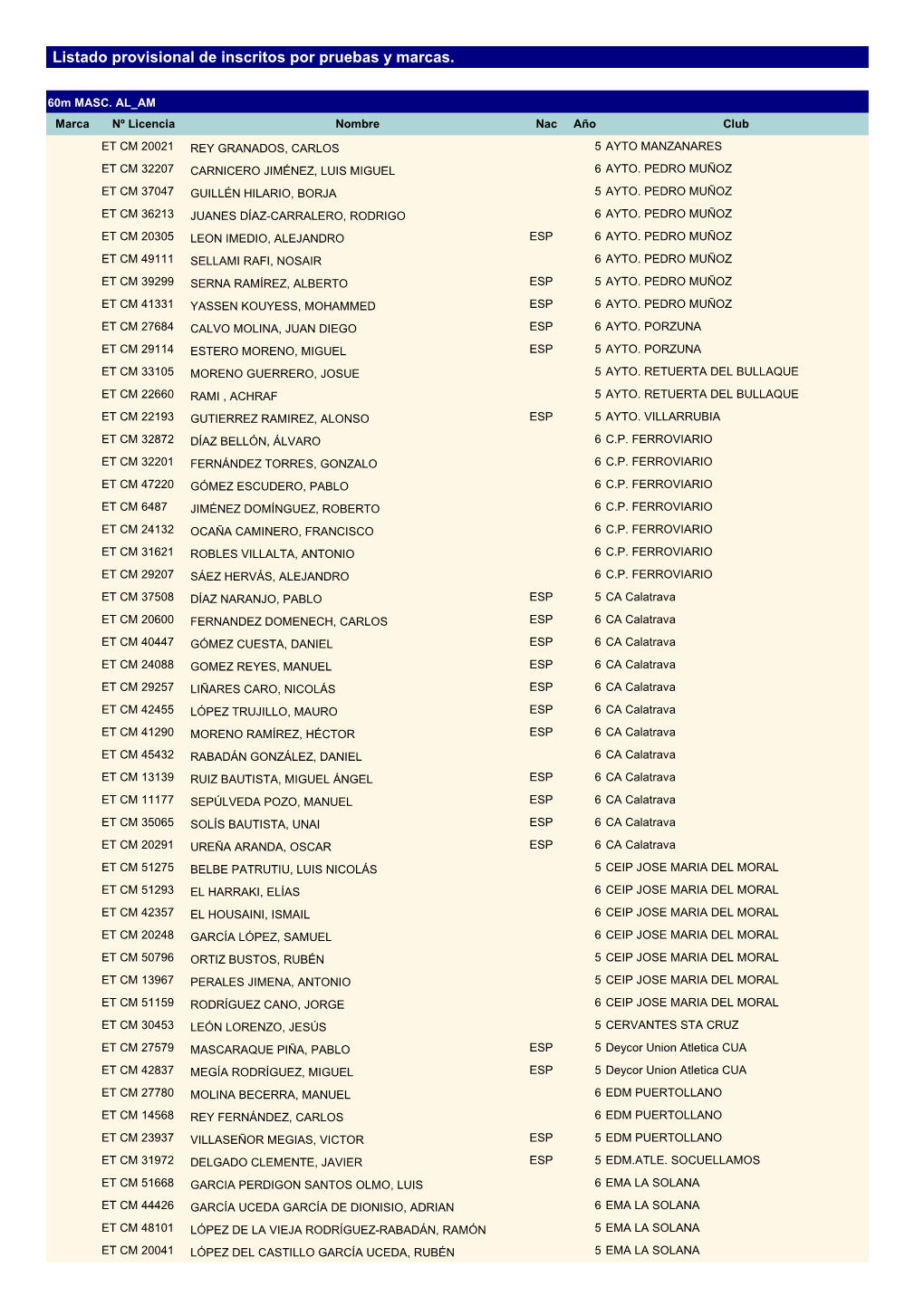 Listado Provisional De Inscritos Por Pruebas Y Marcas