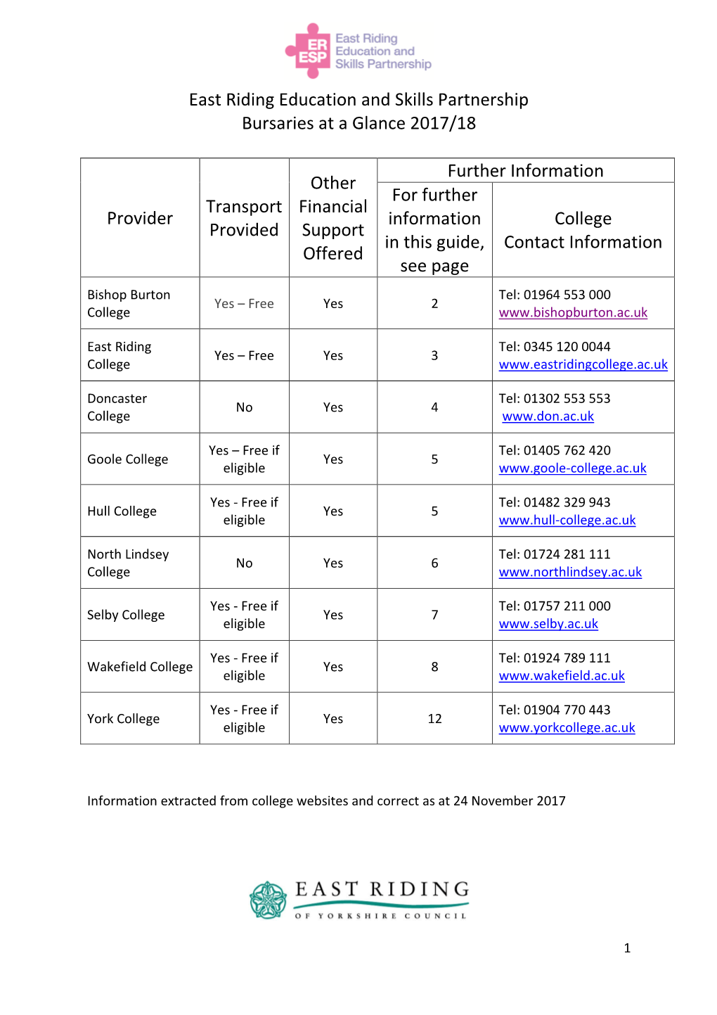 Local College Bursary Guide 2017-18