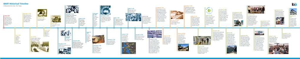 BART Historical Timeline