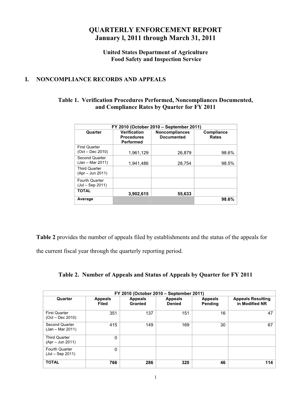 Quarterly Enforcement Report FY 2010, Tables 1-19, January-March