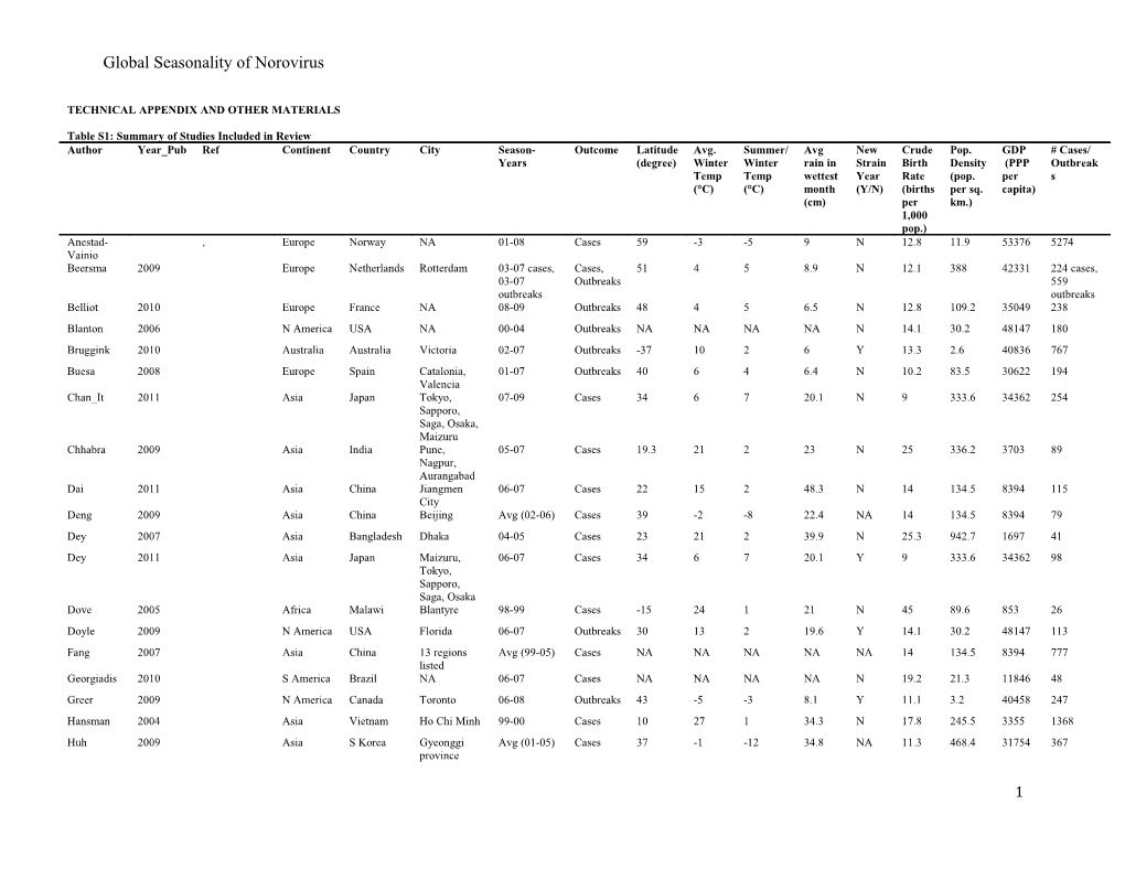 Global Seasonality of Norovirus