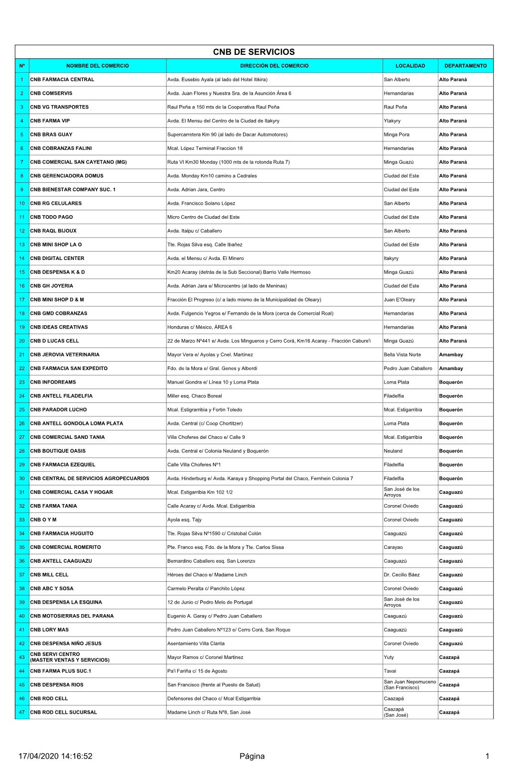 Lista De Cnbs