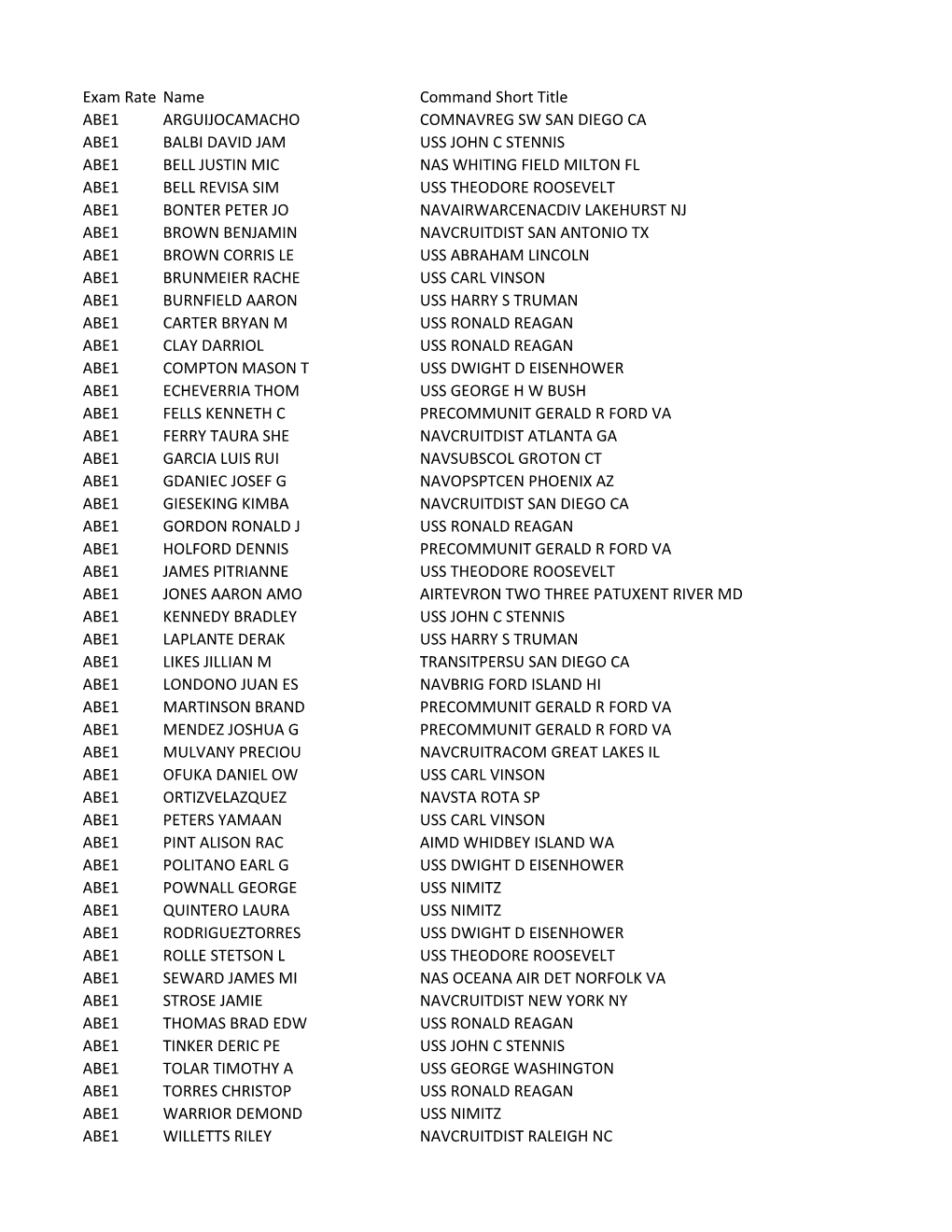 Exam Rate Name