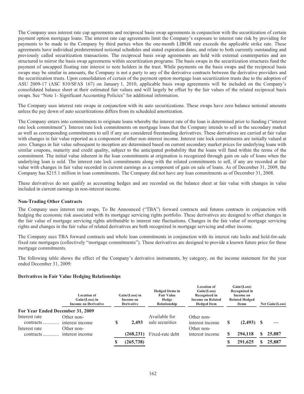 162 the Company Uses Interest Rate Cap Agreements and Reciprocal