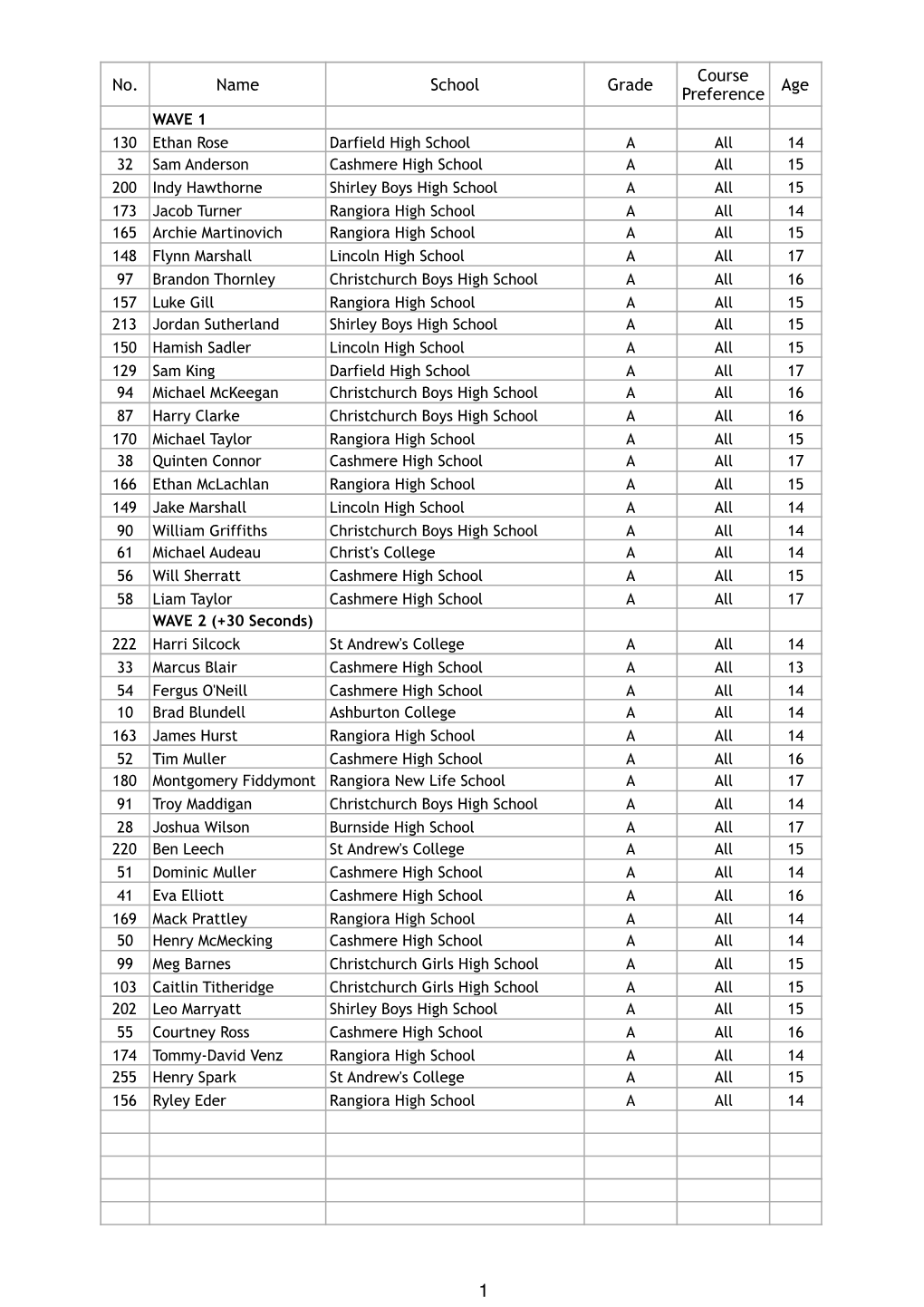 2018 Week 2 Grades New.Numbers