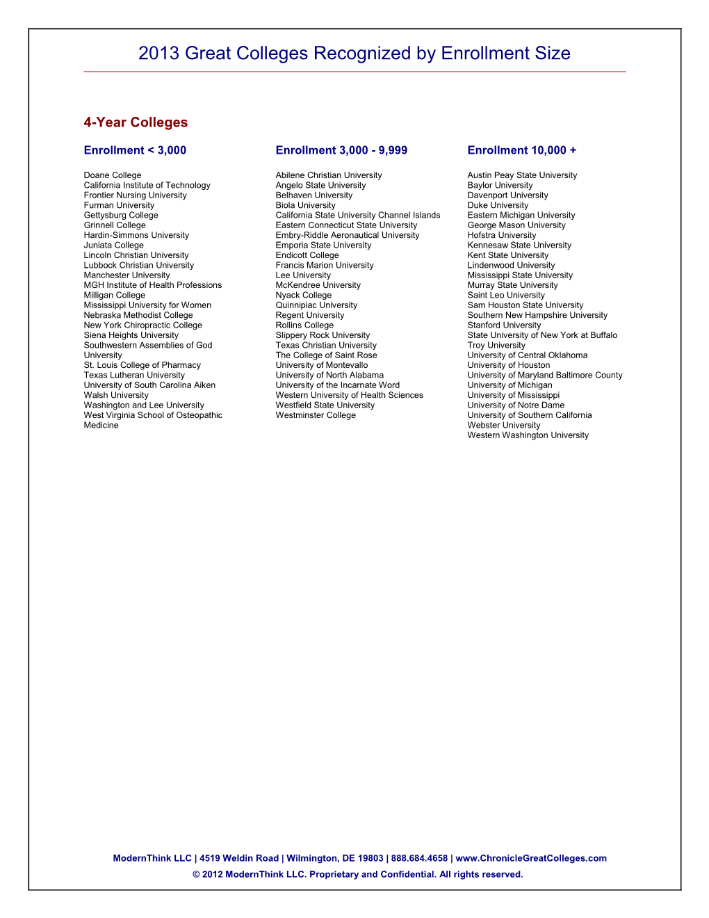 Named Institutions by Enrollment Size