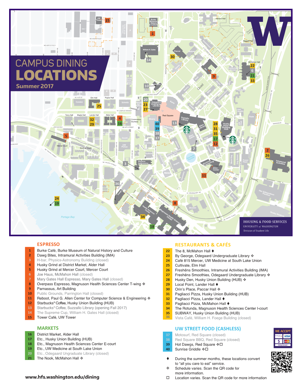 UW Dining and Coffee