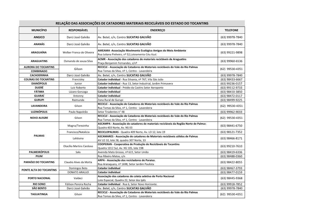 Relação Das Associações De Catadores Materiais Recicláveis Do Estado Do Tocantins