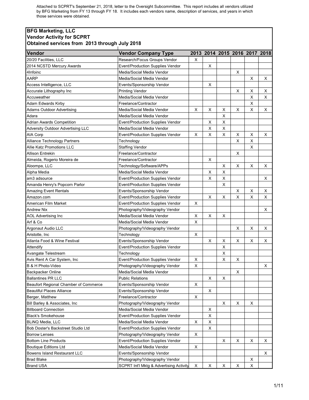 Vendors Utilized by BFG Marketing from FY 13 Through FY 18