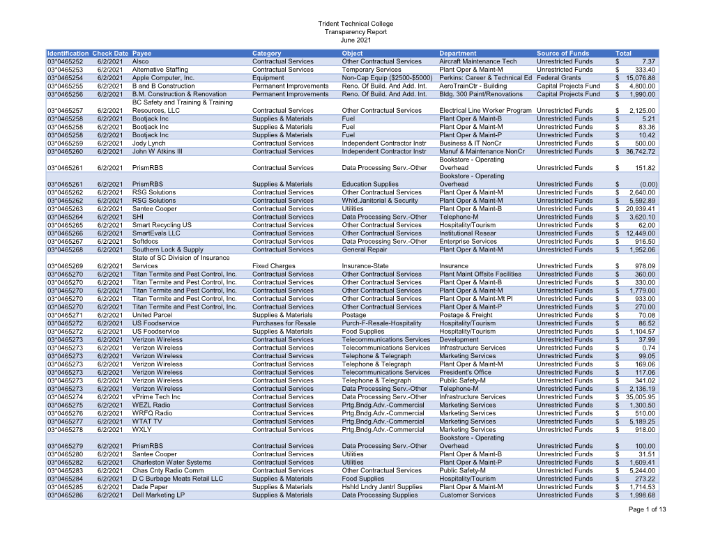 Trident Technical College Transparency Report June 2021