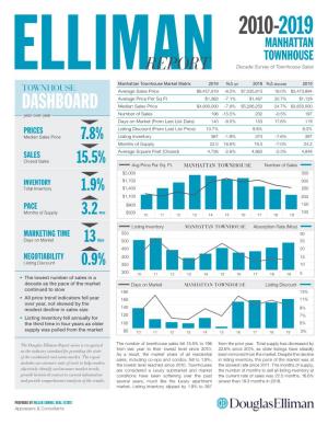 The Elliman Report: 2010-2019 Decade Manhattan Townhouse