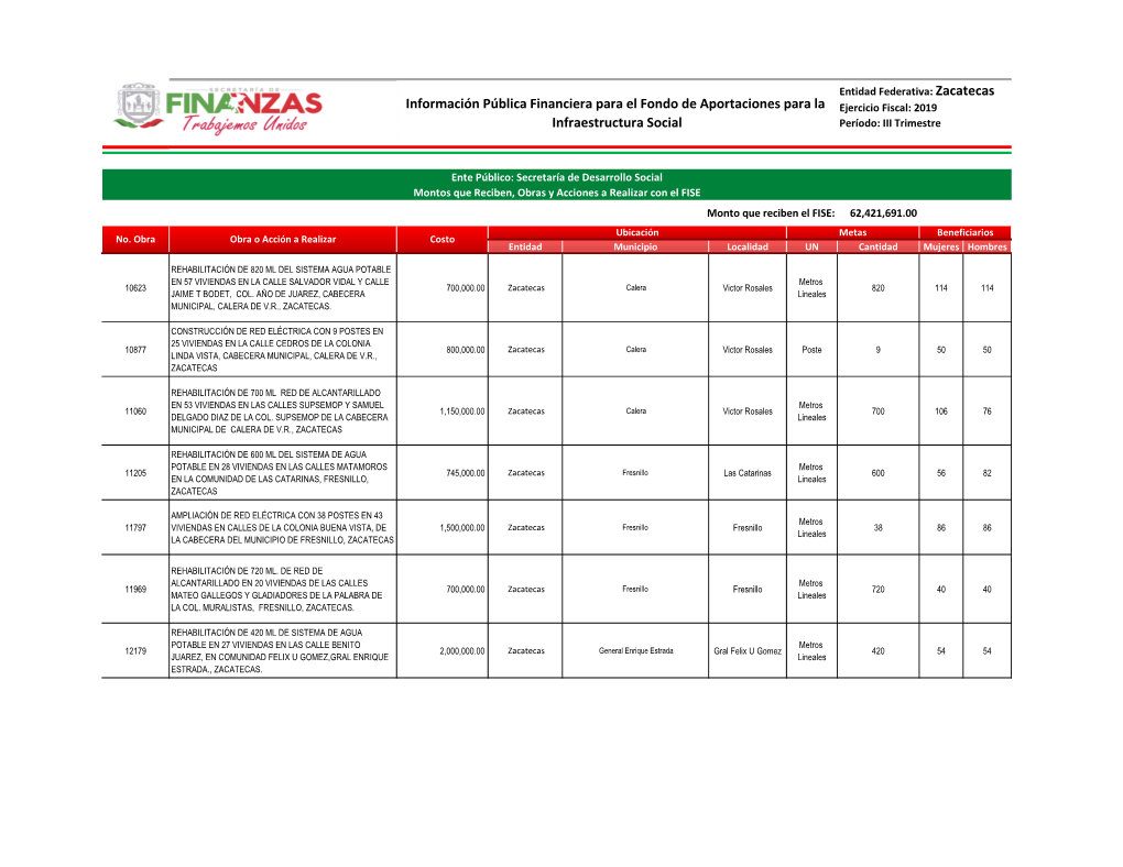 Zacatecas Ejercicio Fiscal: 2019 Período