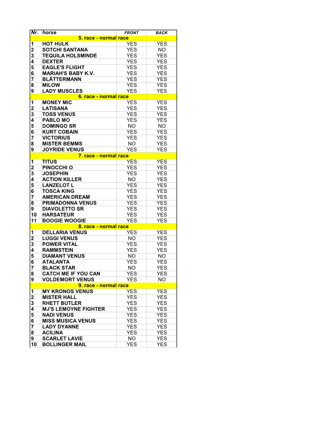 Nr. Horse 1 HOT HULK YES YES 2 SOTCHI SANTANA YES NO 3