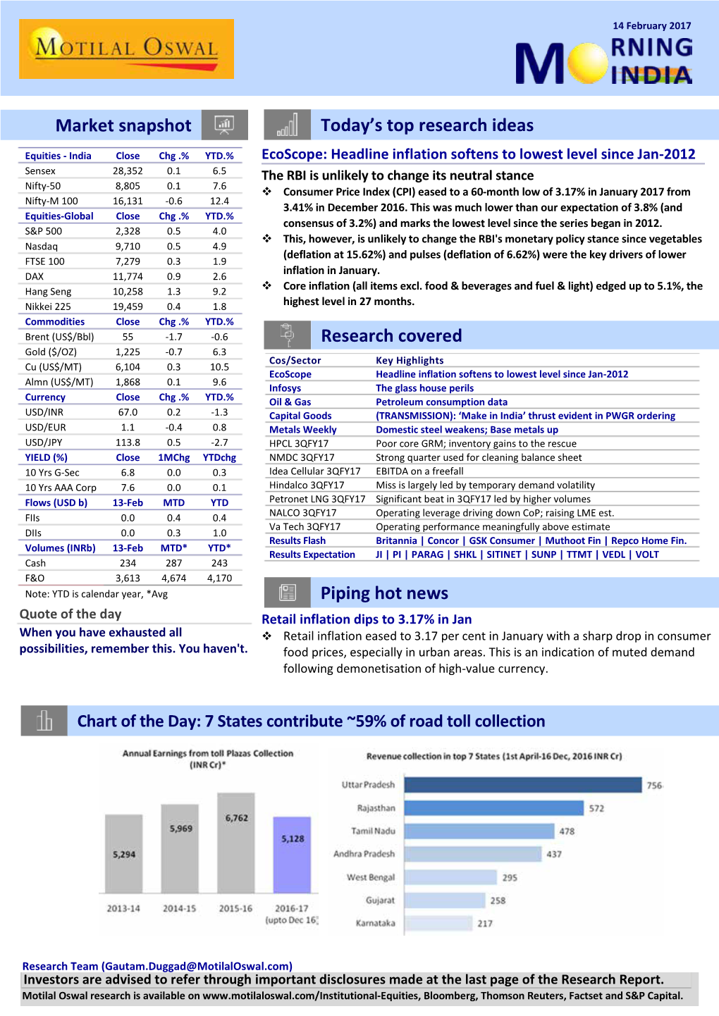 Today's Top Research Ideas Research Covered Piping Hot News Market