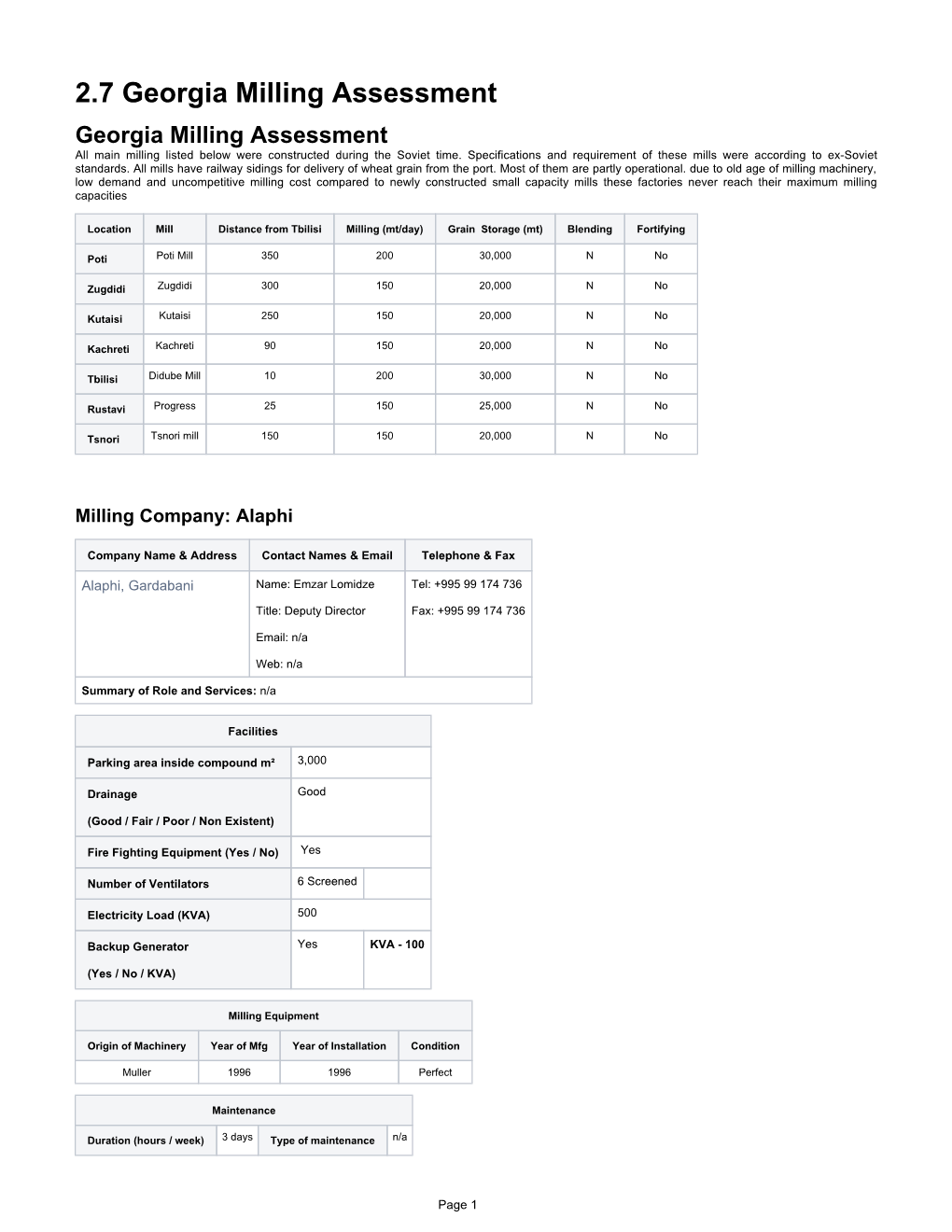 2.7 Georgia Milling Assessment Georgia Milling Assessment All Main Milling Listed Below Were Constructed During the Soviet Time