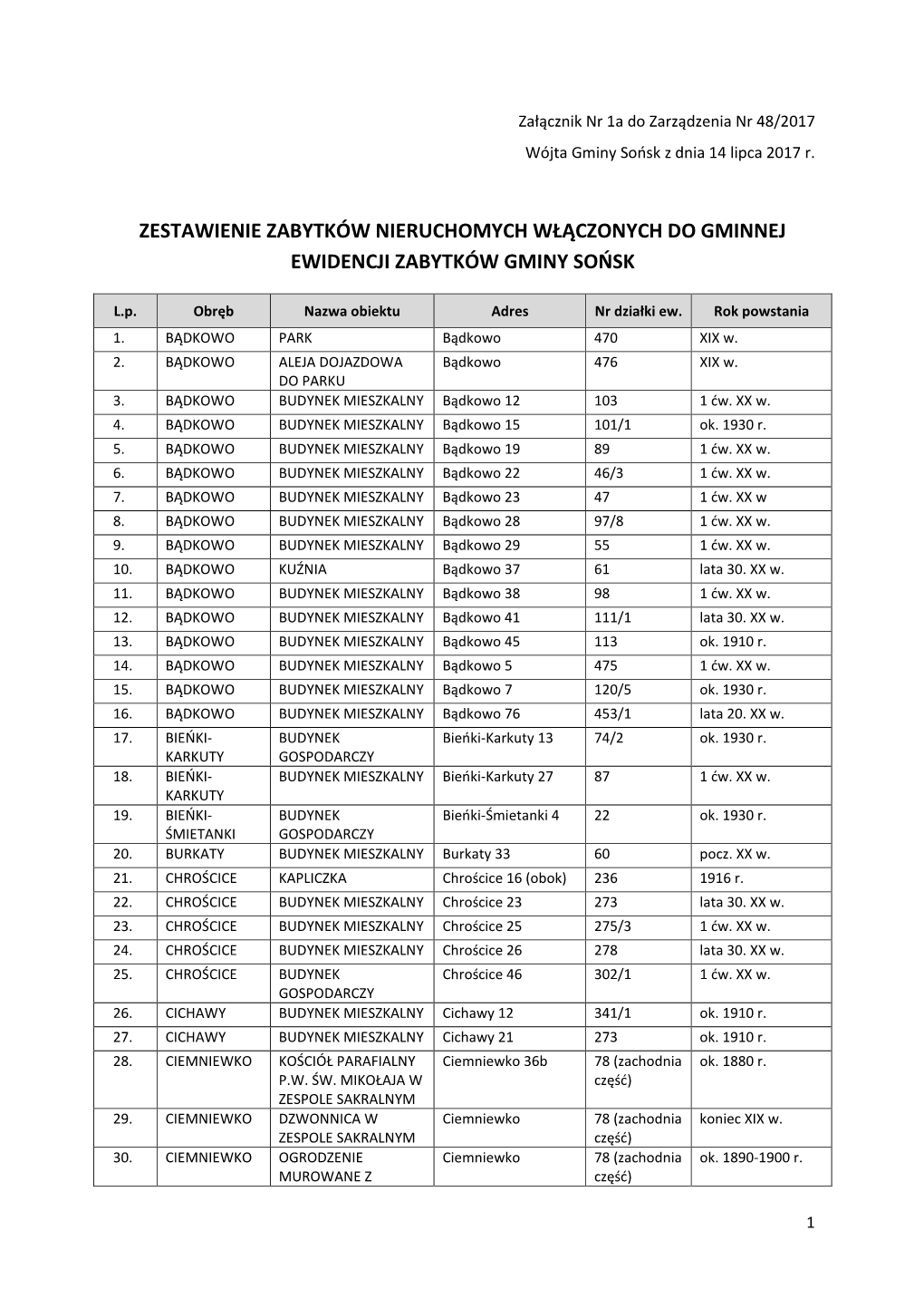 Zał. 1A Do Zarządzenia Wykaz Zabytków