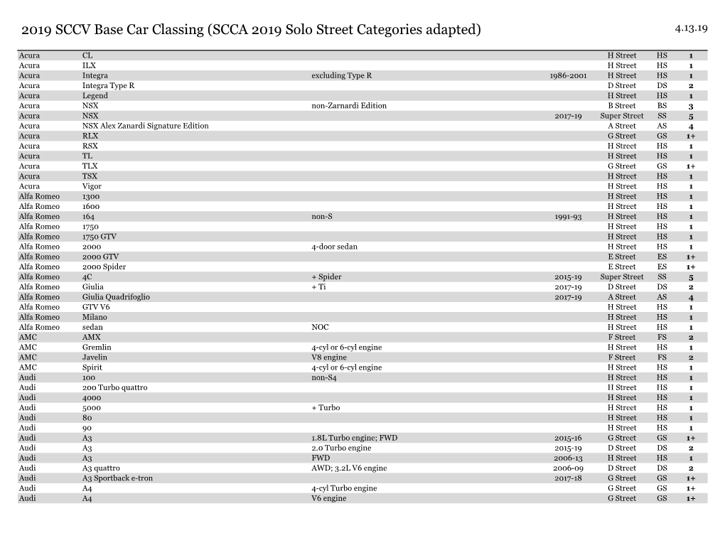 2019 SCCV Base Car Classing (SCCA 2019 Solo Street Categories Adapted) 4.13.19