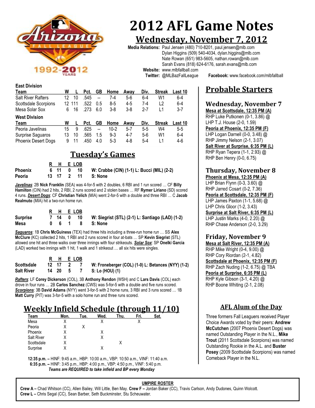 2012 AFL Game Notes