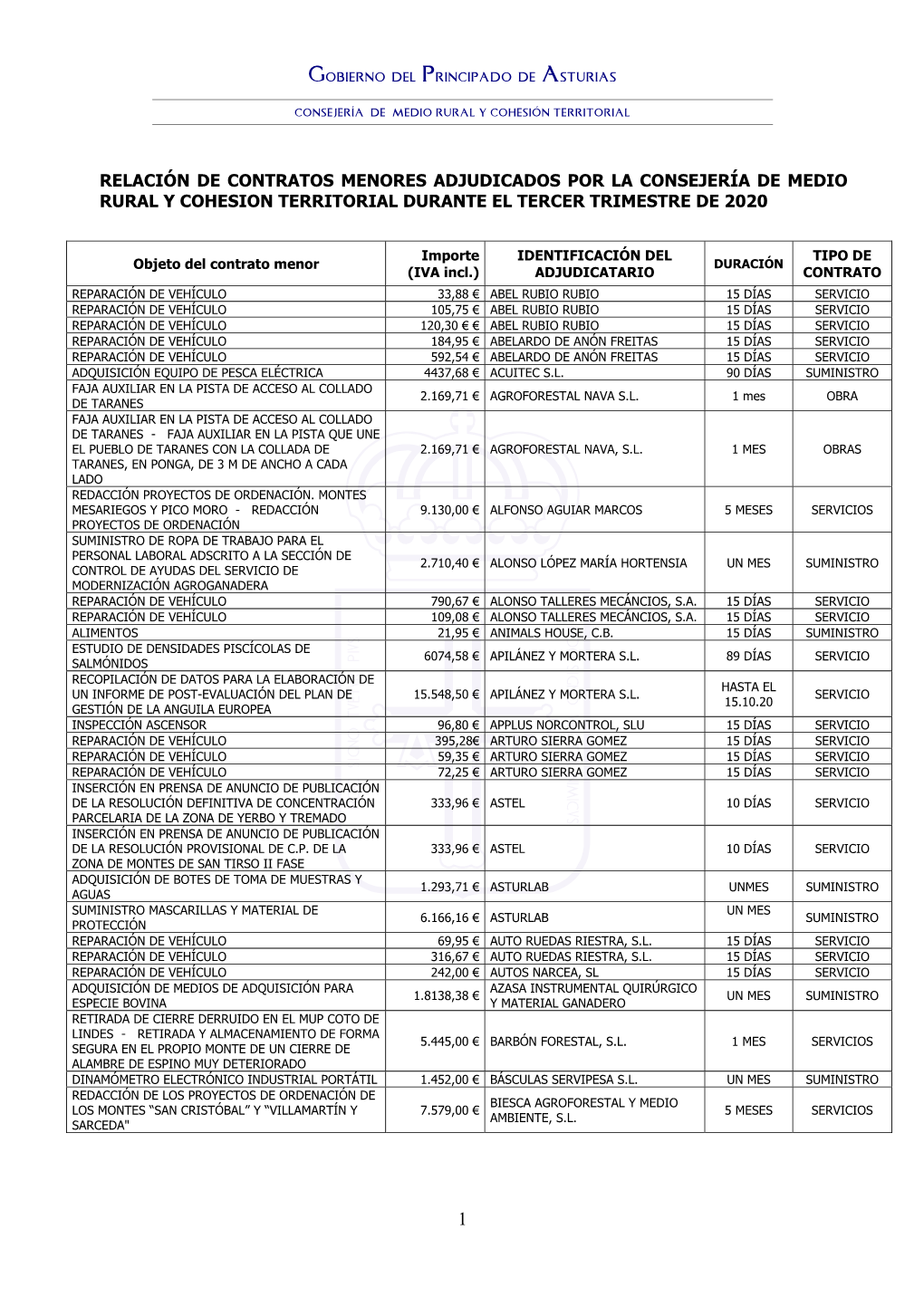 Consejería De Medio Rural Y Cohesión Territorial