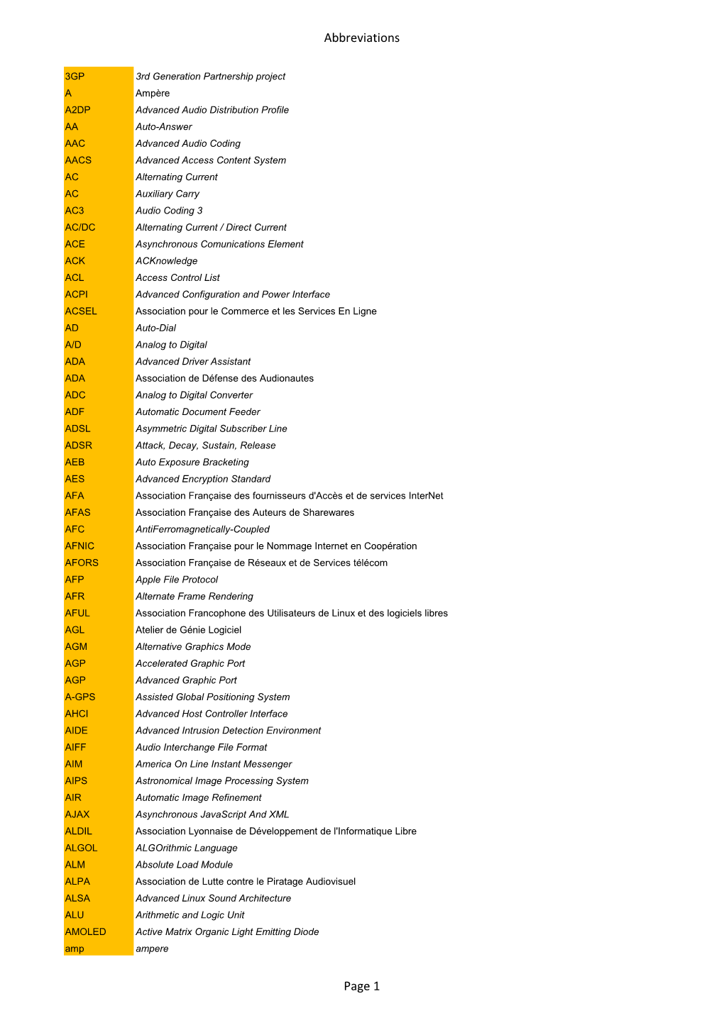 Abbreviations Page 1