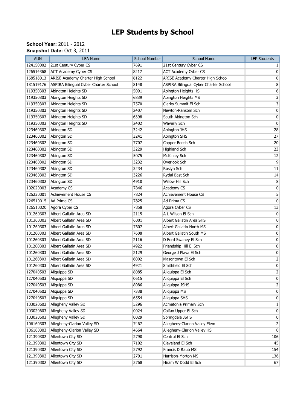 2011-2012 LEP Student Counts by LEA by School