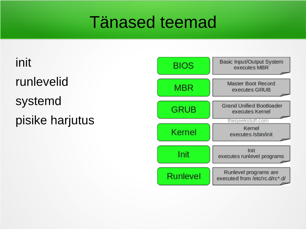 Systemd Pisike Harjutus