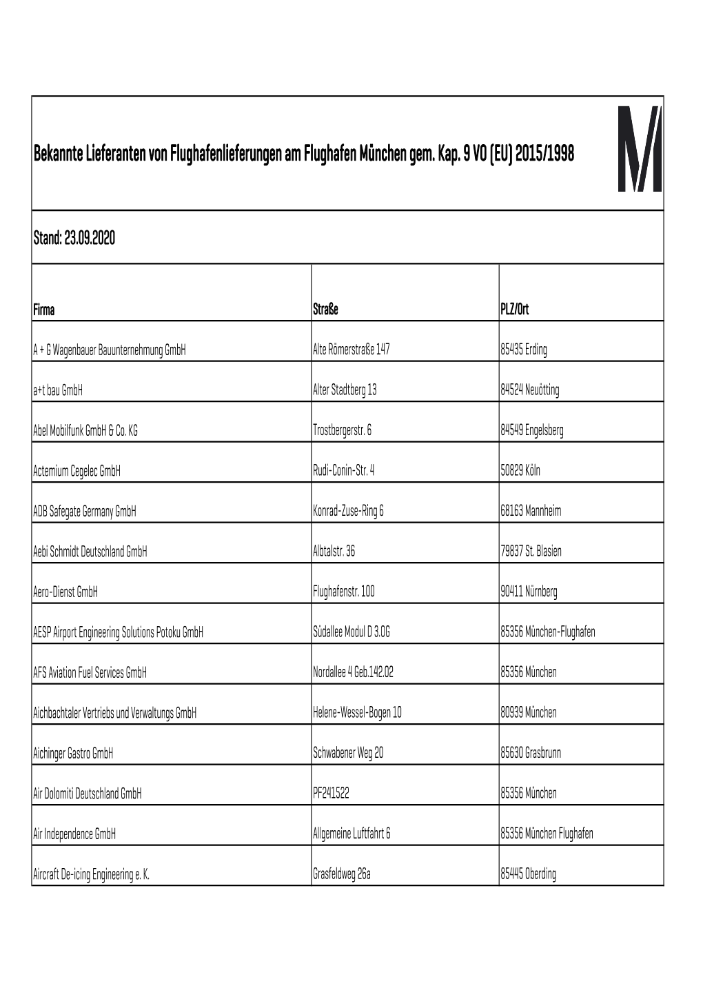 Bekannte Lieferanten Von Flughafenlieferungen Am Flughafen München Gem. Kap. 9 VO (EU) 2015/1998