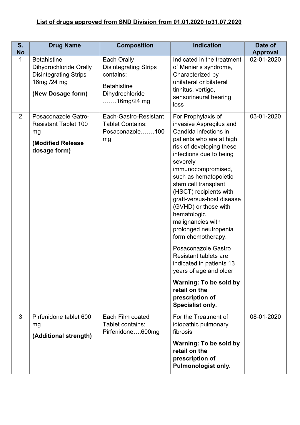 List of Drugs Approved from SND Division from 01.01.2020 To31.07.2020