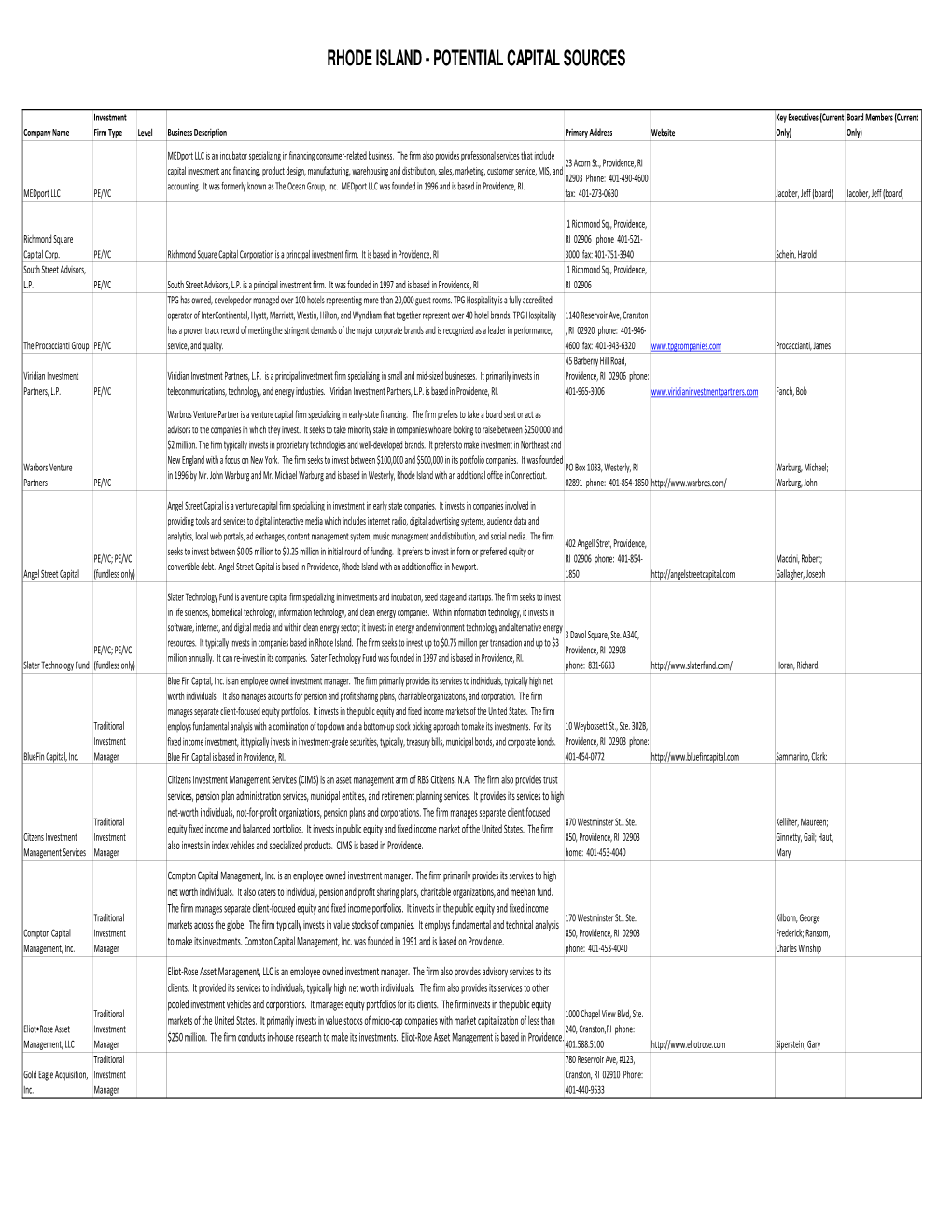 Copy of Rhode Island Potential Capital Sources