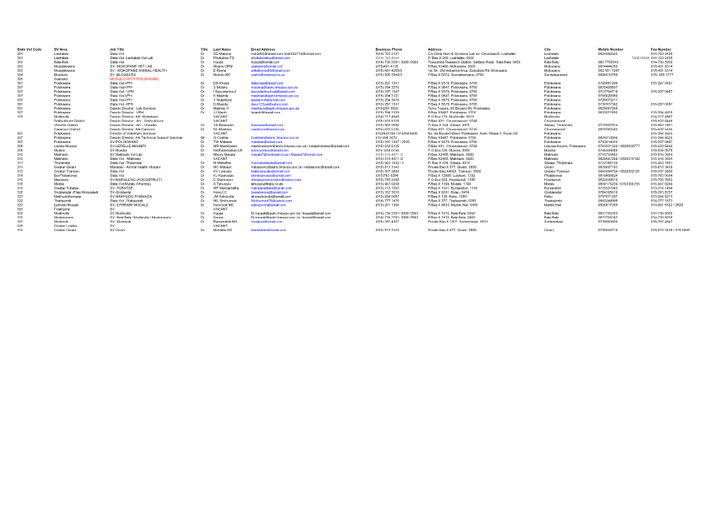 Copy of State Vet Contact List Updated.Xlsx