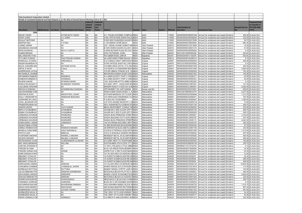 20121001 Unclaimed Dividend and Fixed Deposit Investor Details From