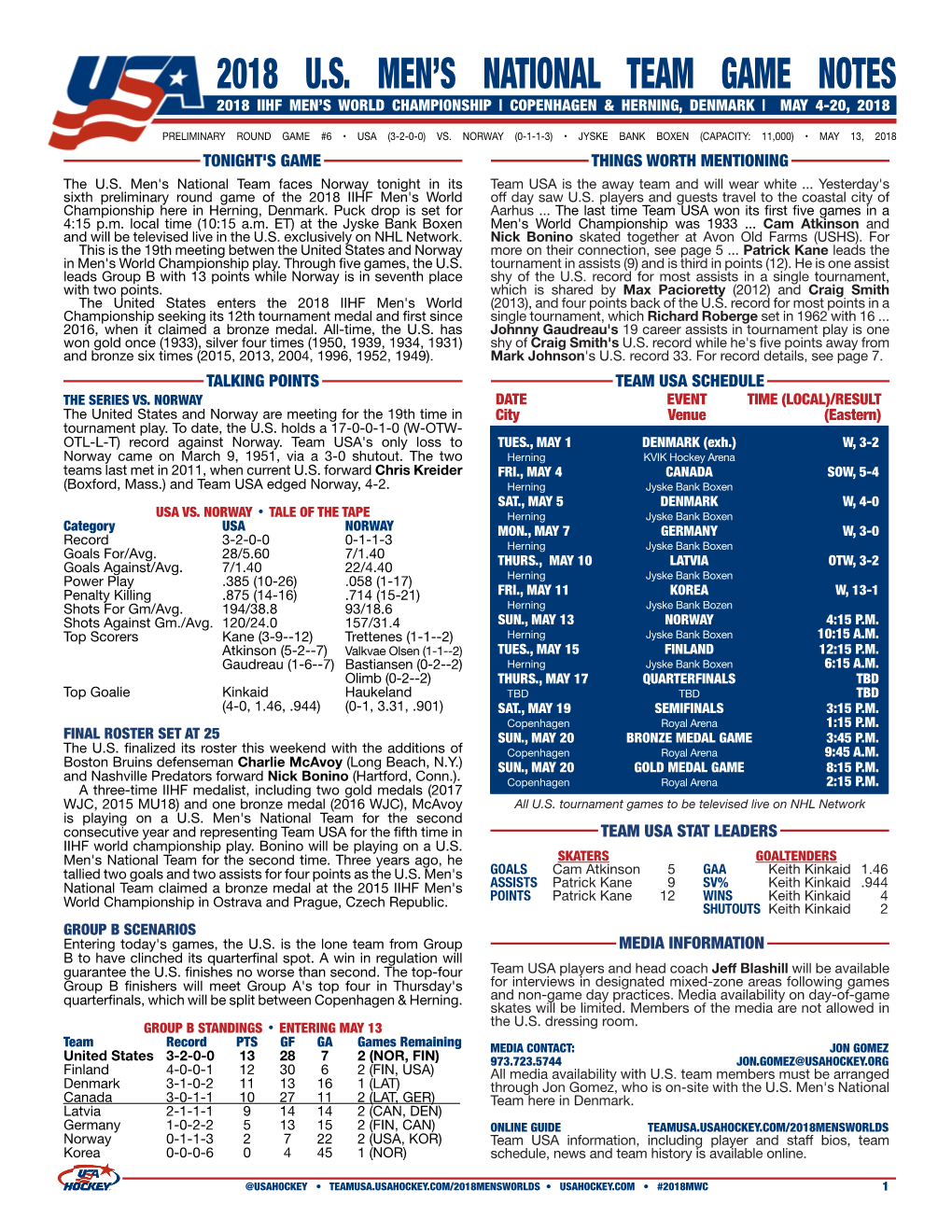 2018 U.S. Men's National Team Game Notes Preliminary Round Vs