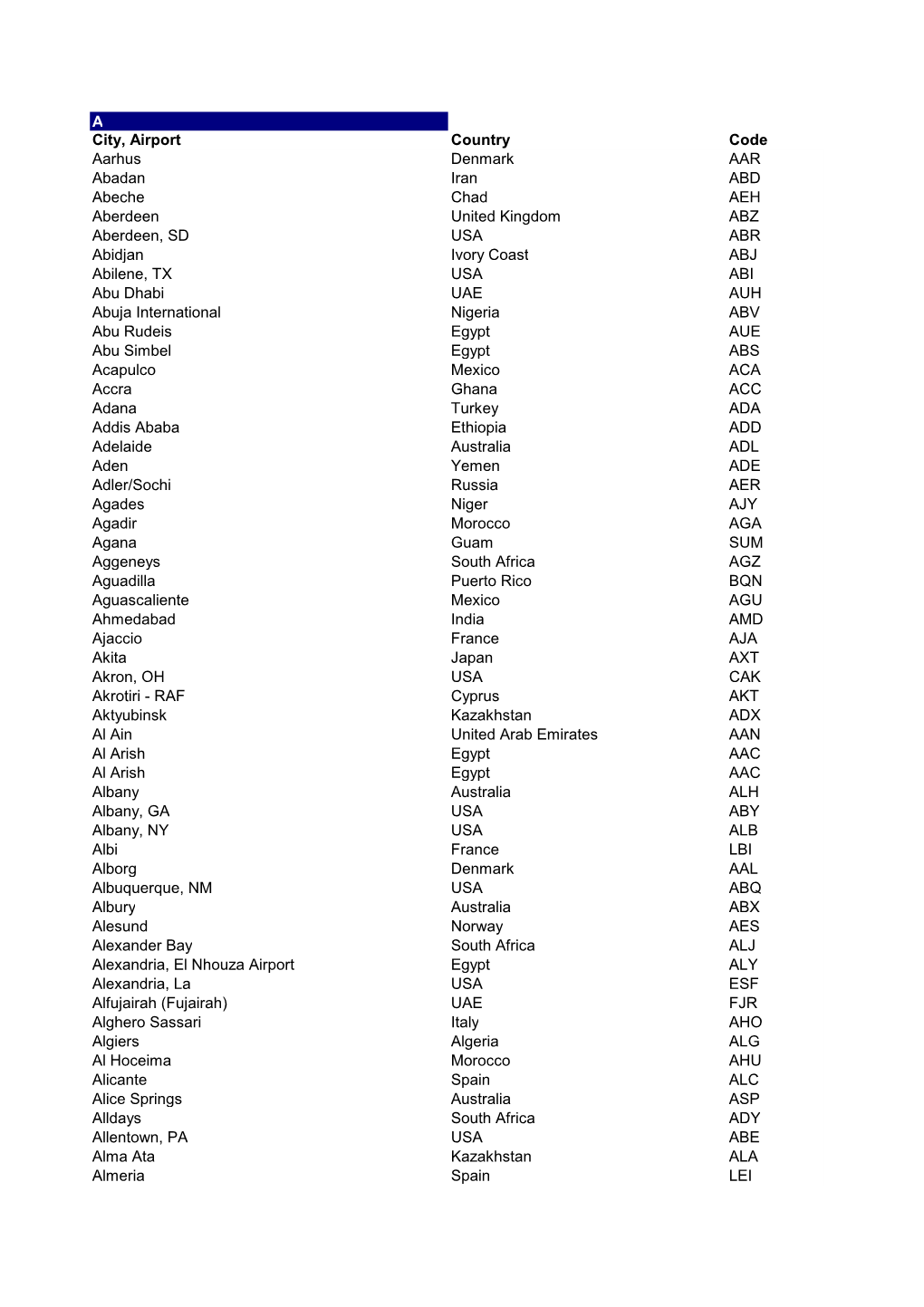 A City, Airport Country Code Aarhus Denmark AAR Abadan Iran ABD