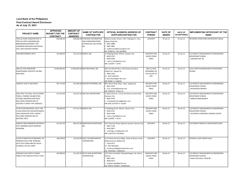 Land Bank of the Philippines Post-Contract Award Disclosure As of July 15, 2021