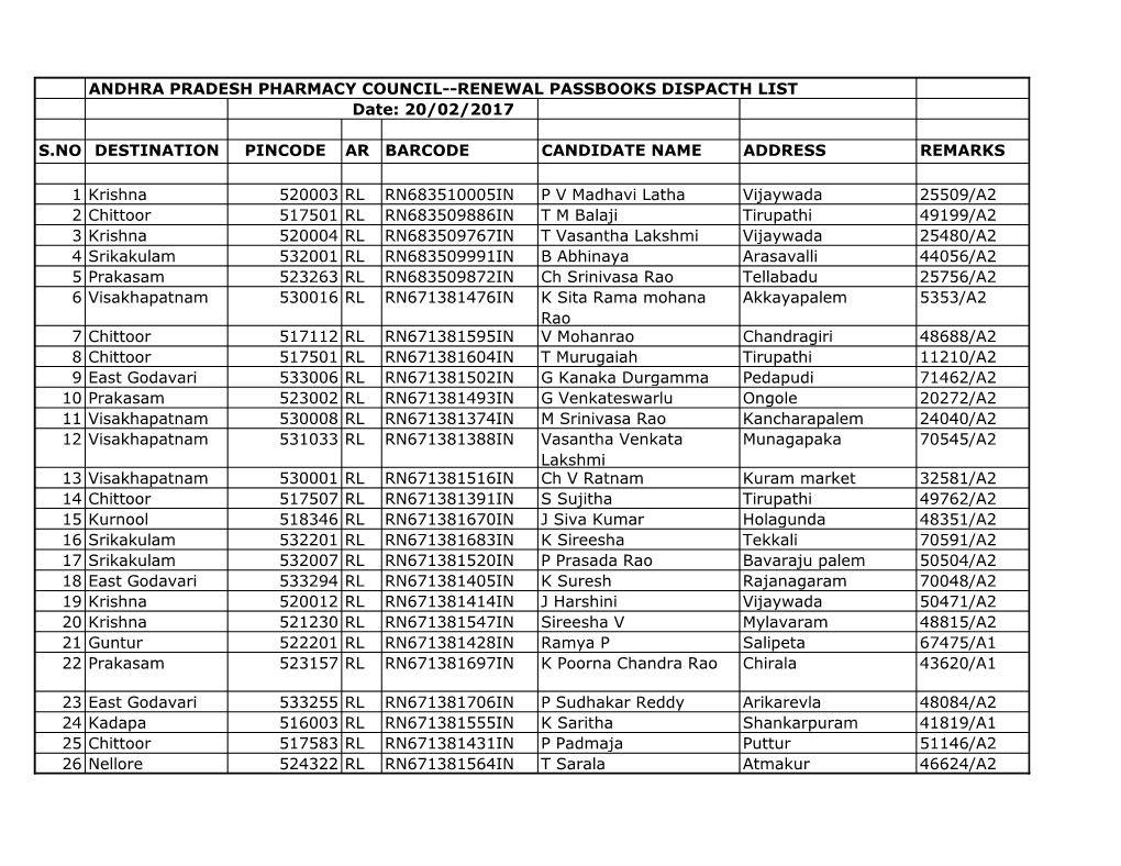 ANDHRA PRADESH PHARMACY COUNCIL--RENEWAL PASSBOOKS DISPACTH LIST Date: 20/02/2017