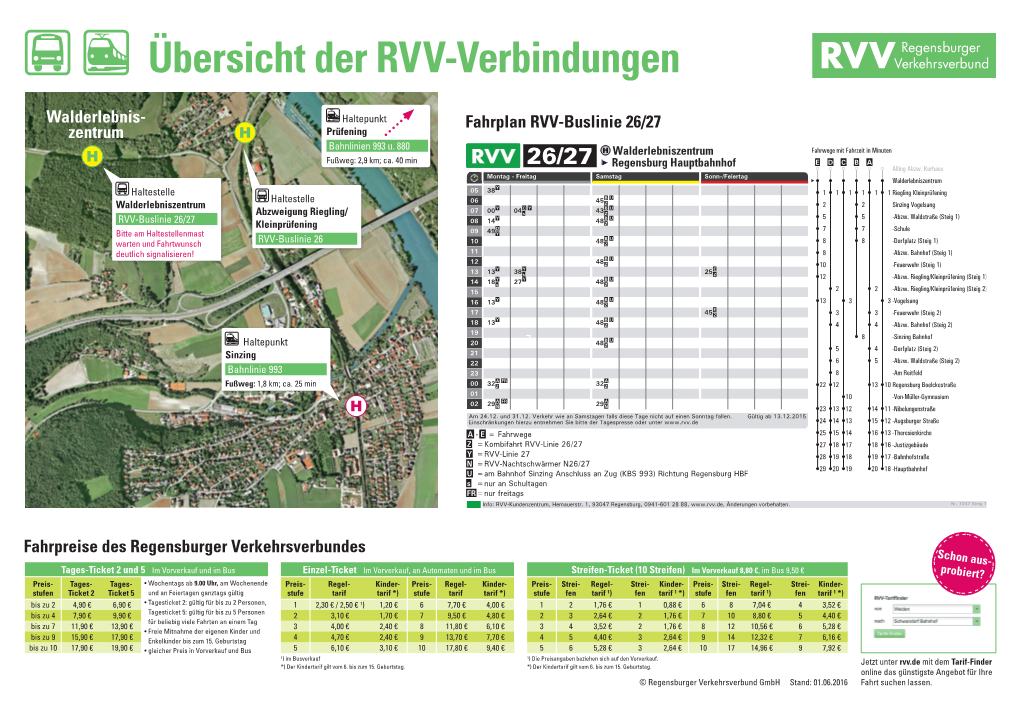 Übersicht Der RVV-Verbindungen