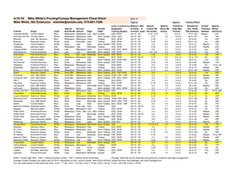 Pruning and Canopy Management Cheat Sheet