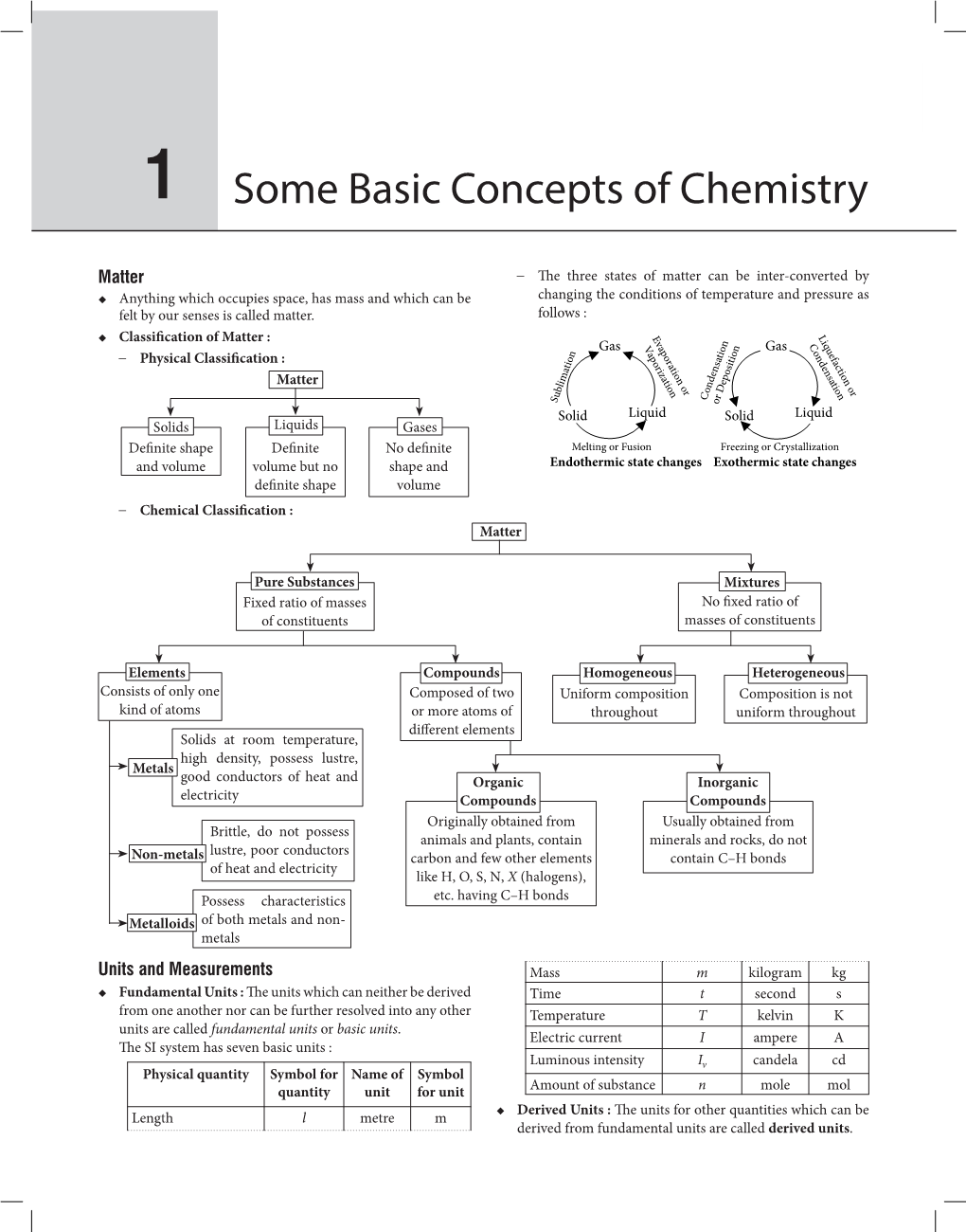 1 Some Basic Concepts of Chemistry