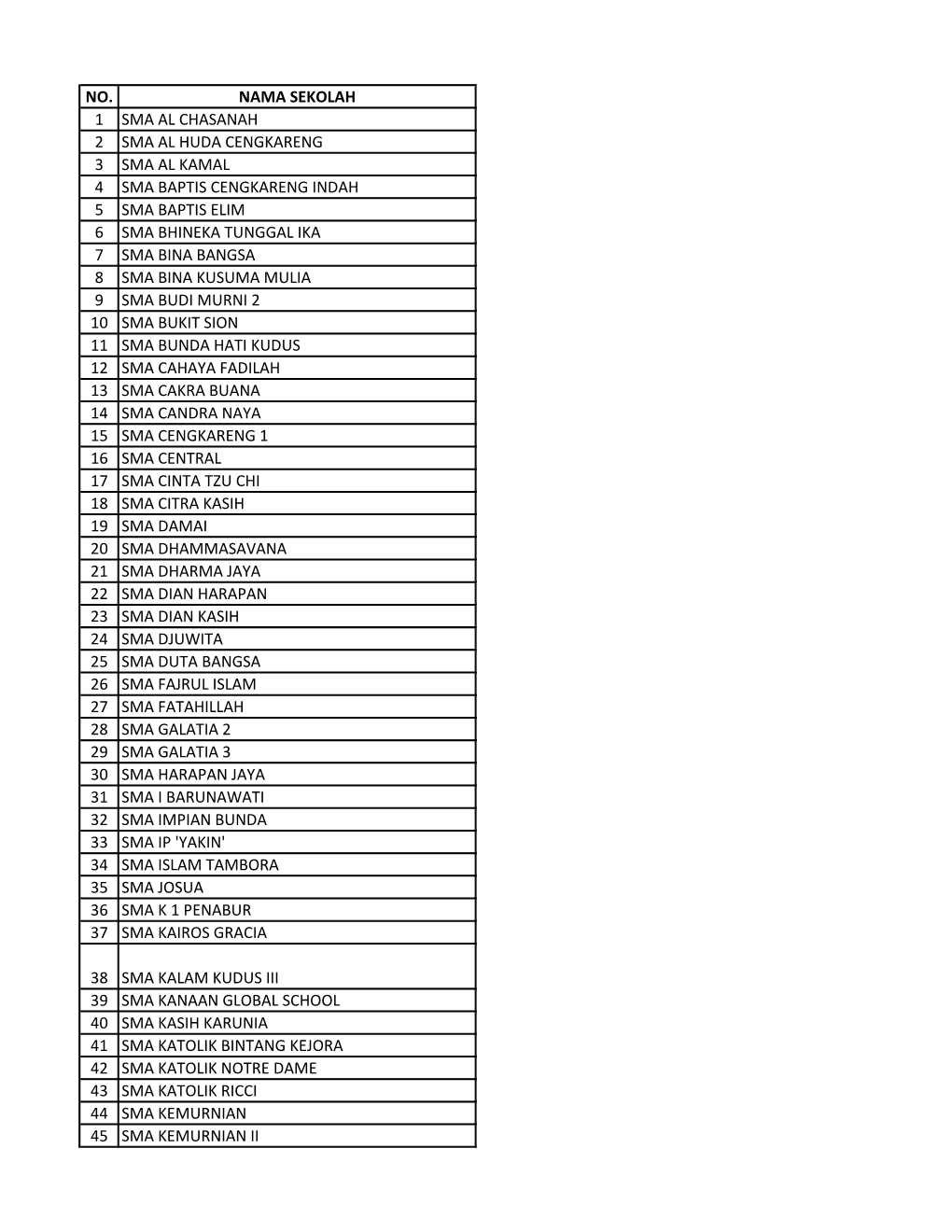 No. Nama Sekolah 1 Sma Al Chasanah 2 Sma Al Huda