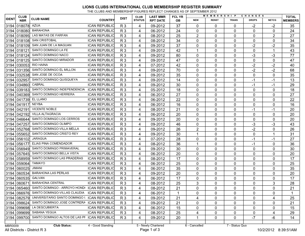 Lions Clubs International Club Membership Register