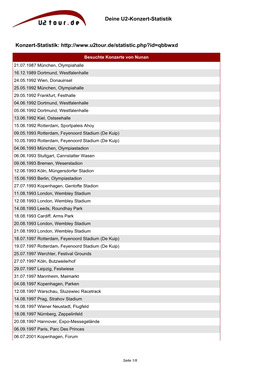 Deine U2-Konzert-Statistik Konzert-Statistik