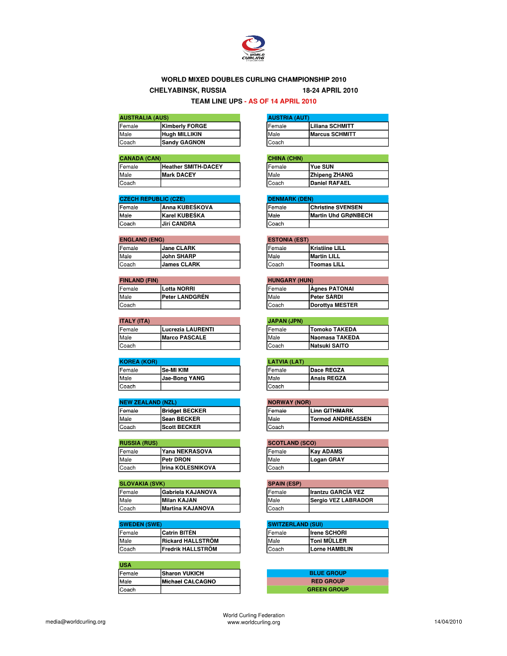 World Mixed Doubles Curling Championship 2010 Chelyabinsk, Russia 18-24 April 2010 Team Line Ups - As of 14 April 2010