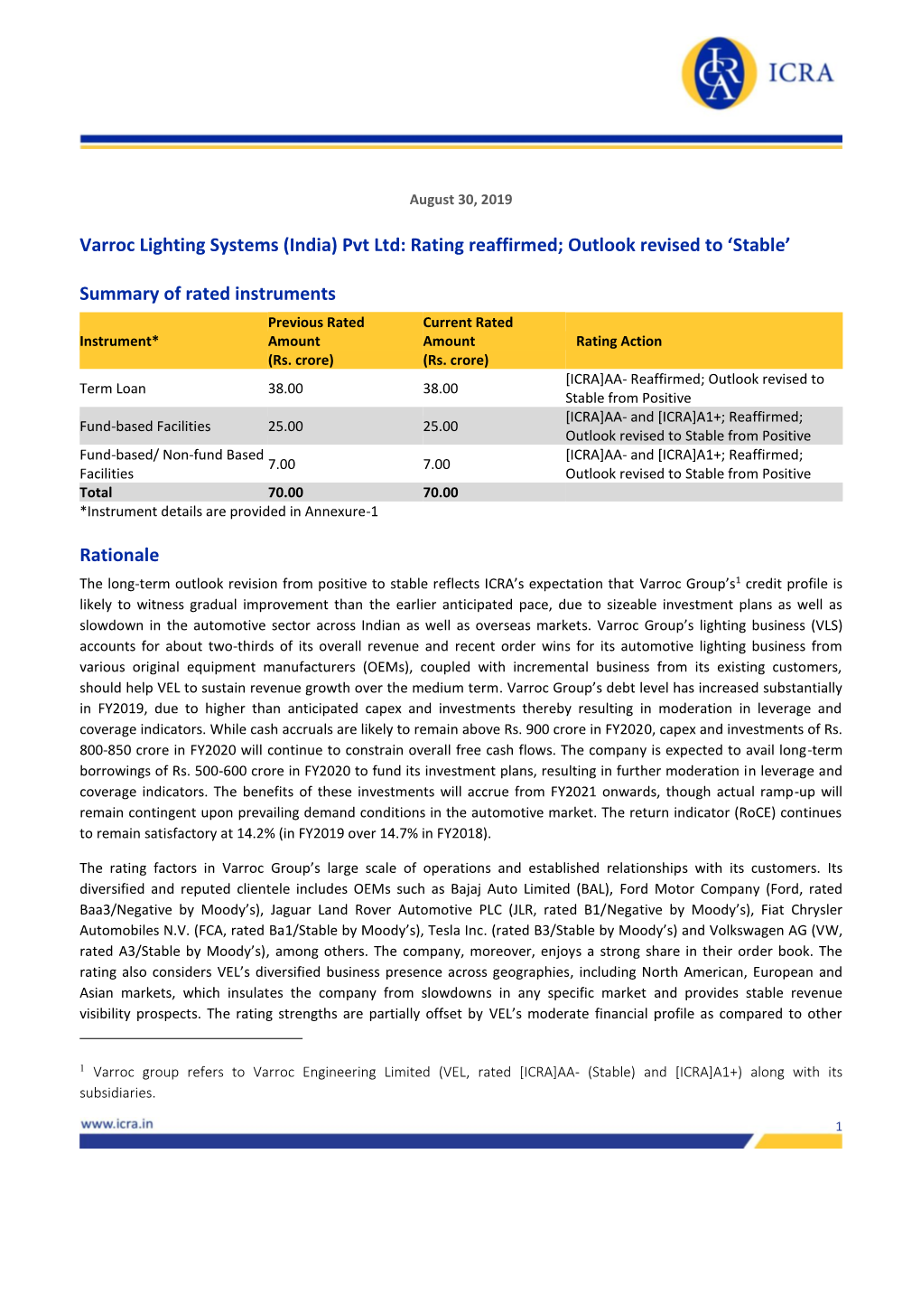 Varroc Lighting Systems (India) Pvt Ltd: Rating Reaffirmed; Outlook Revised to ‘Stable’