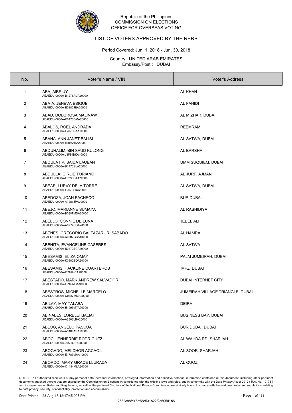 List of Approved Applications for the 10Th RERB Hearing