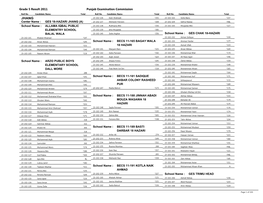 Grade 5 Result 2011 Punjab Examination Commission GES 18-HAZARI JHANG (A) Center Name : ALLAMA IQBAL PUBLIC ELEMENTRY SCHOOL